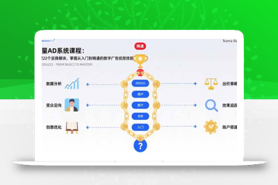 巨量AD系统课程：通过22个实操模块，掌握从入门到精通的数字广告投放技能