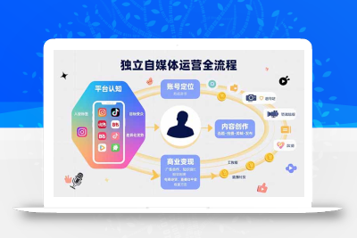 独立自媒体运营的全流程，从平台认知、账号定位、内容创作到商业变现